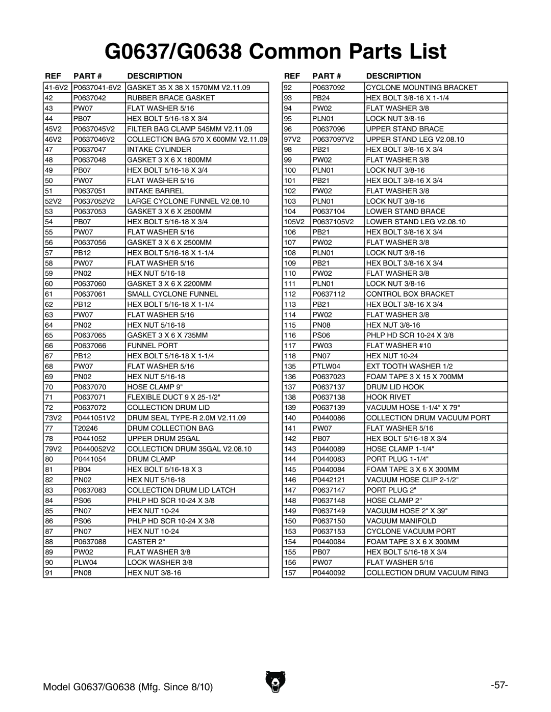 Grizzly G0637 owner manual Rubber Brace Gasket 