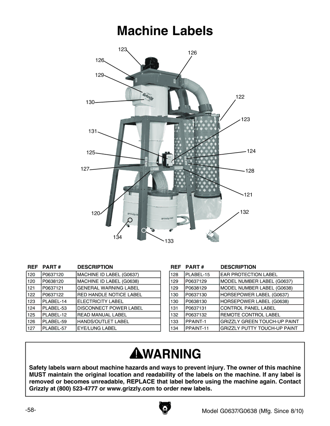 Grizzly G0637 owner manual Machine Labels 