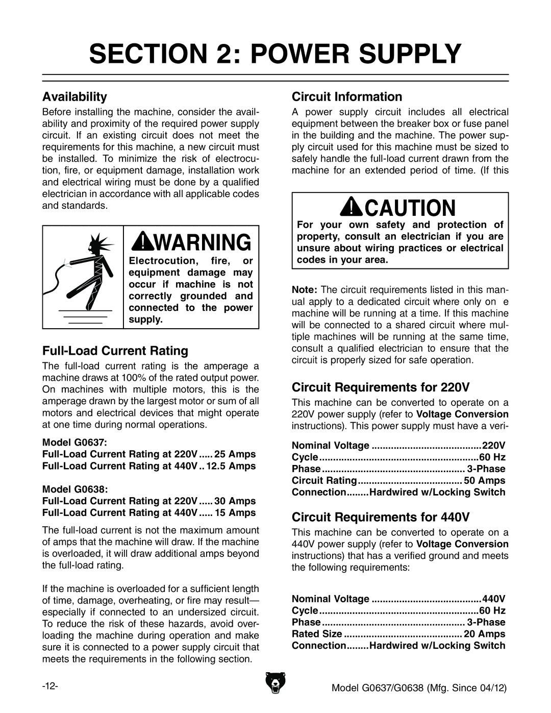 Grizzly G0637 Power Supply, Availability, Full-Load Current Rating, Circuit Information, Circuit Requirements for 