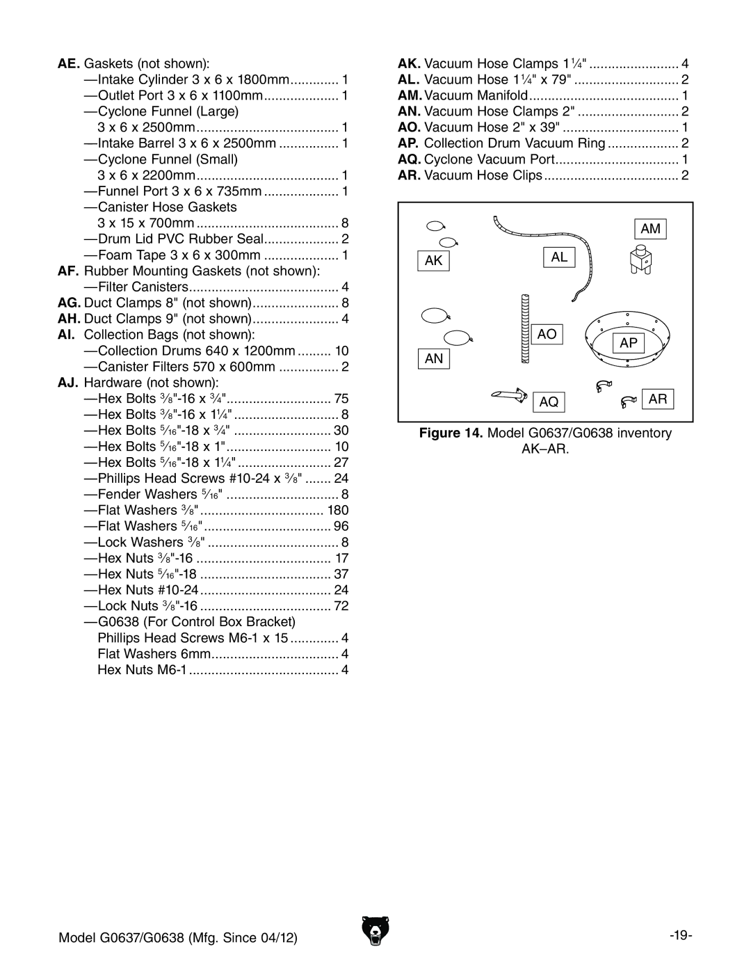 Grizzly G0637 owner manual AJ. =VgYlVgZcdihdlc, BdYZa%+,$%+-ckZcidgn @¶6G# 