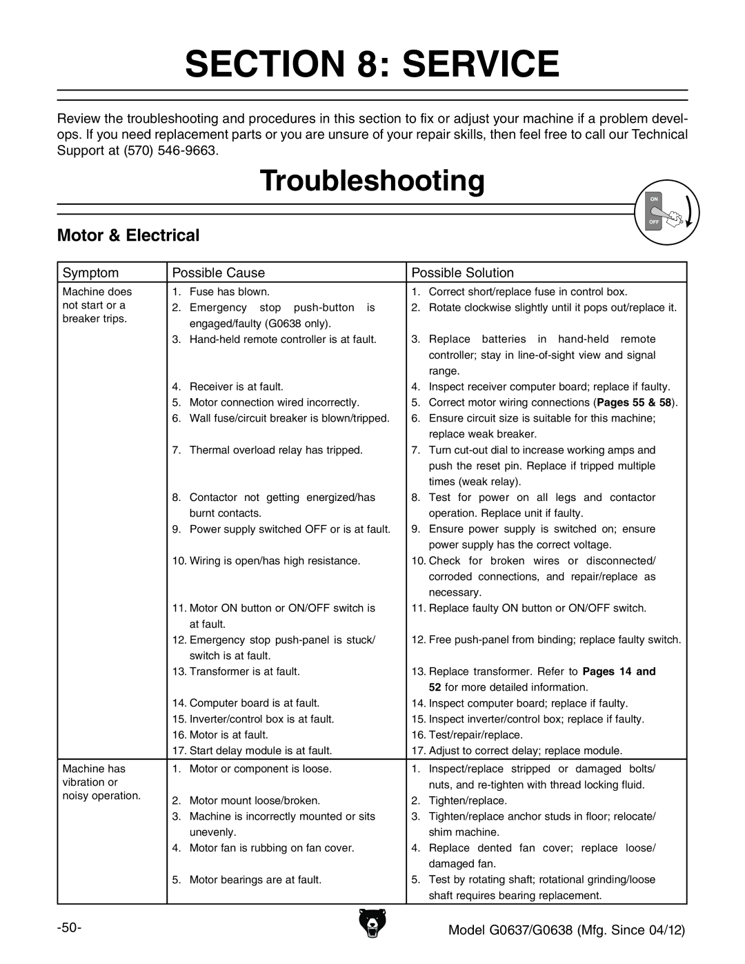 Grizzly G0637 owner manual Service, Troubleshooting, Motor & Electrical, Hnbeidb EdhhWaZ8VjhZ EdhhWaZHdajidc 