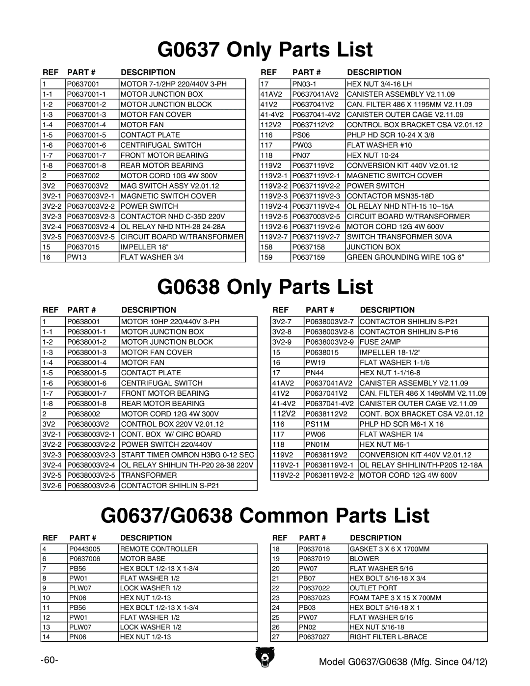 Grizzly owner manual G0637 Only Parts List, G0638 Only Parts List, G0637/G0638 Common Parts List 