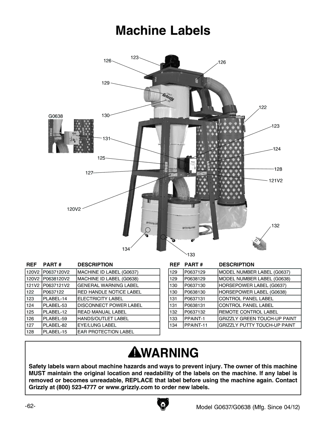 Grizzly G0637 owner manual Machine Labels, Description 