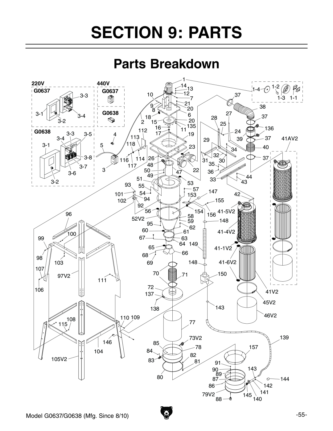 Grizzly G0637 owner manual Parts Breakdown, BdYZa<%+,$<%+-B\#H^cXZ-$&% 
