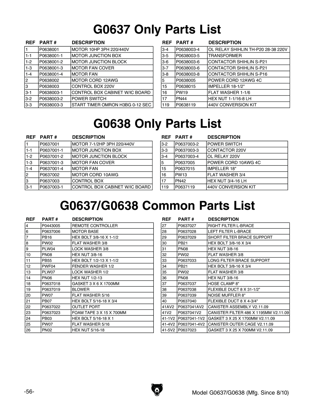 Grizzly G0637 Only Parts List, G0638 Only Parts List, G0637/G0638 Common Parts List, Ref Part #, Description 