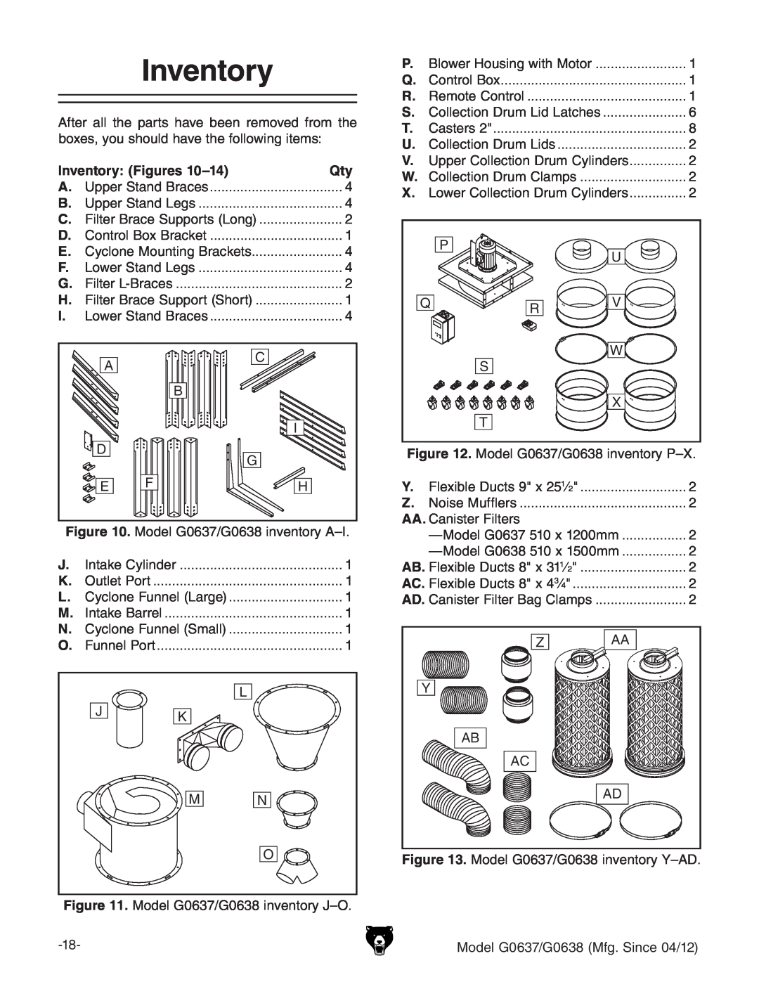 Grizzly G0637 owner manual Inventory Figures 