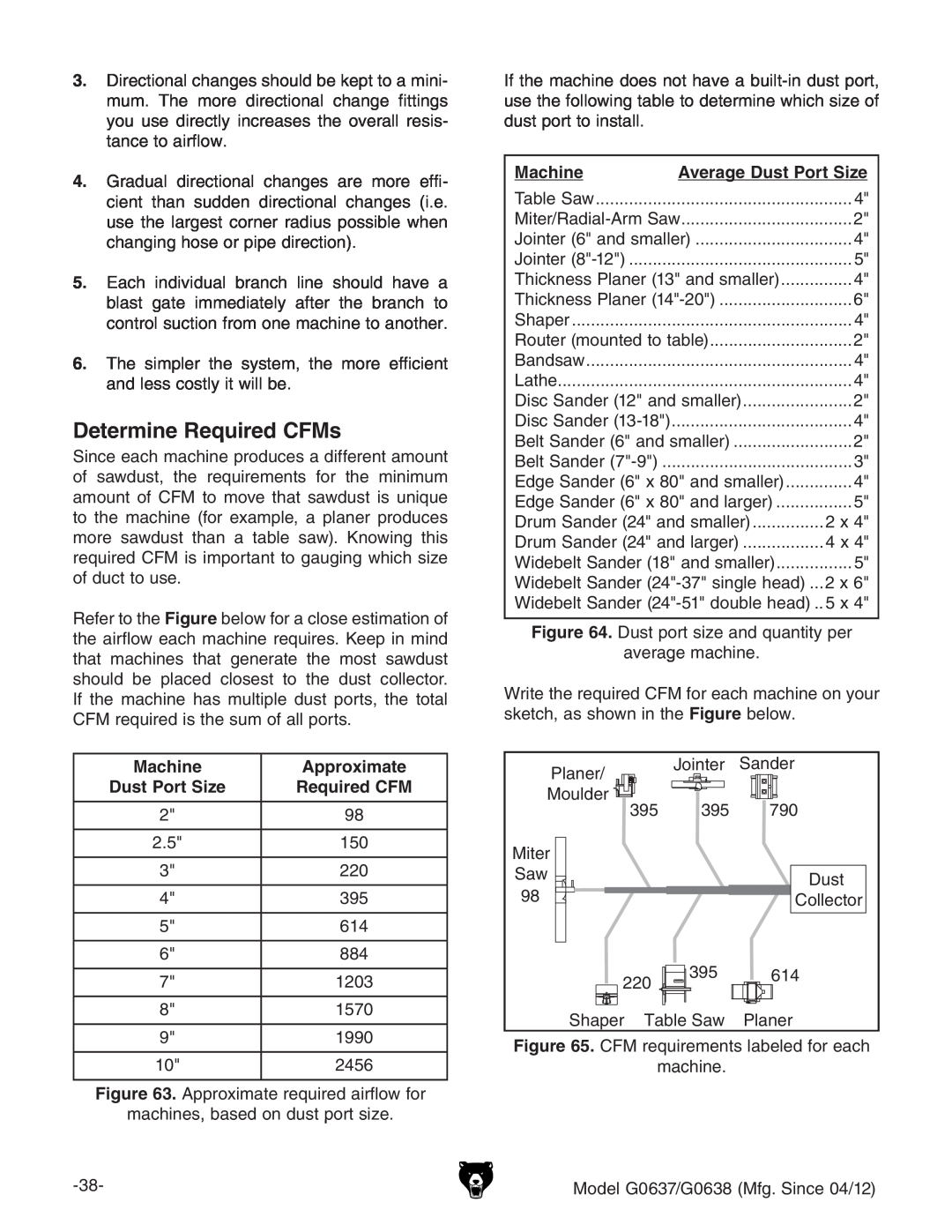 Grizzly G0637 owner manual Determine Required CFMs, Machine, Approximate 