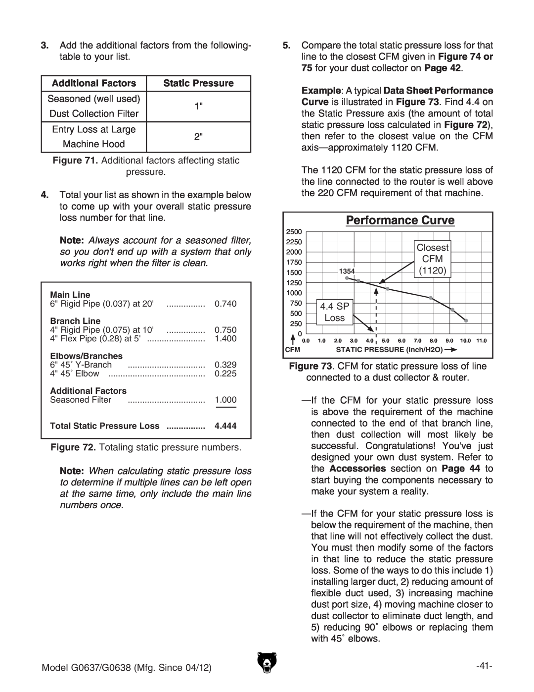Grizzly G0637 owner manual Performance Curve, Additional Factors 