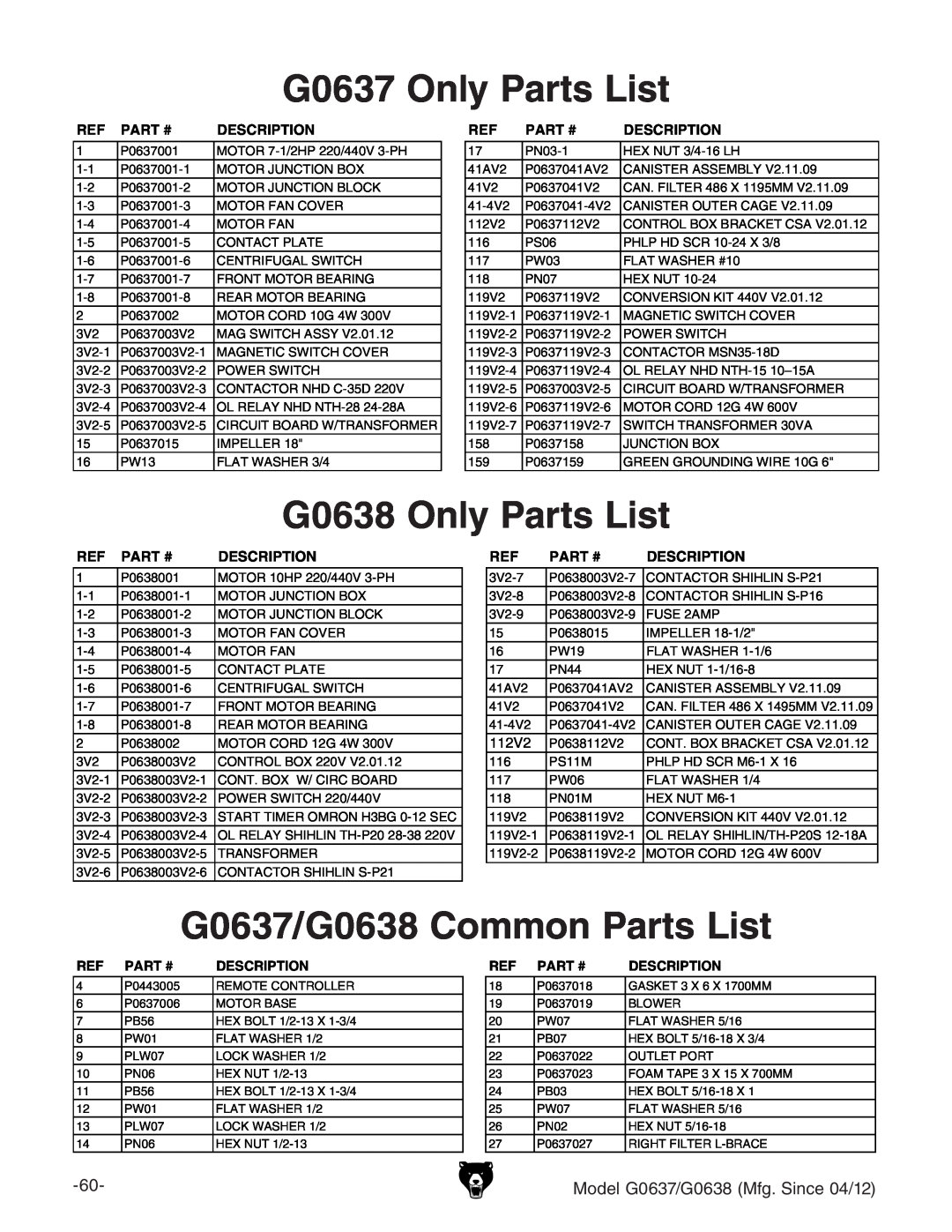 Grizzly owner manual G0637 Only Parts List, G0638 Only Parts List, G0637/G0638 Common Parts List 