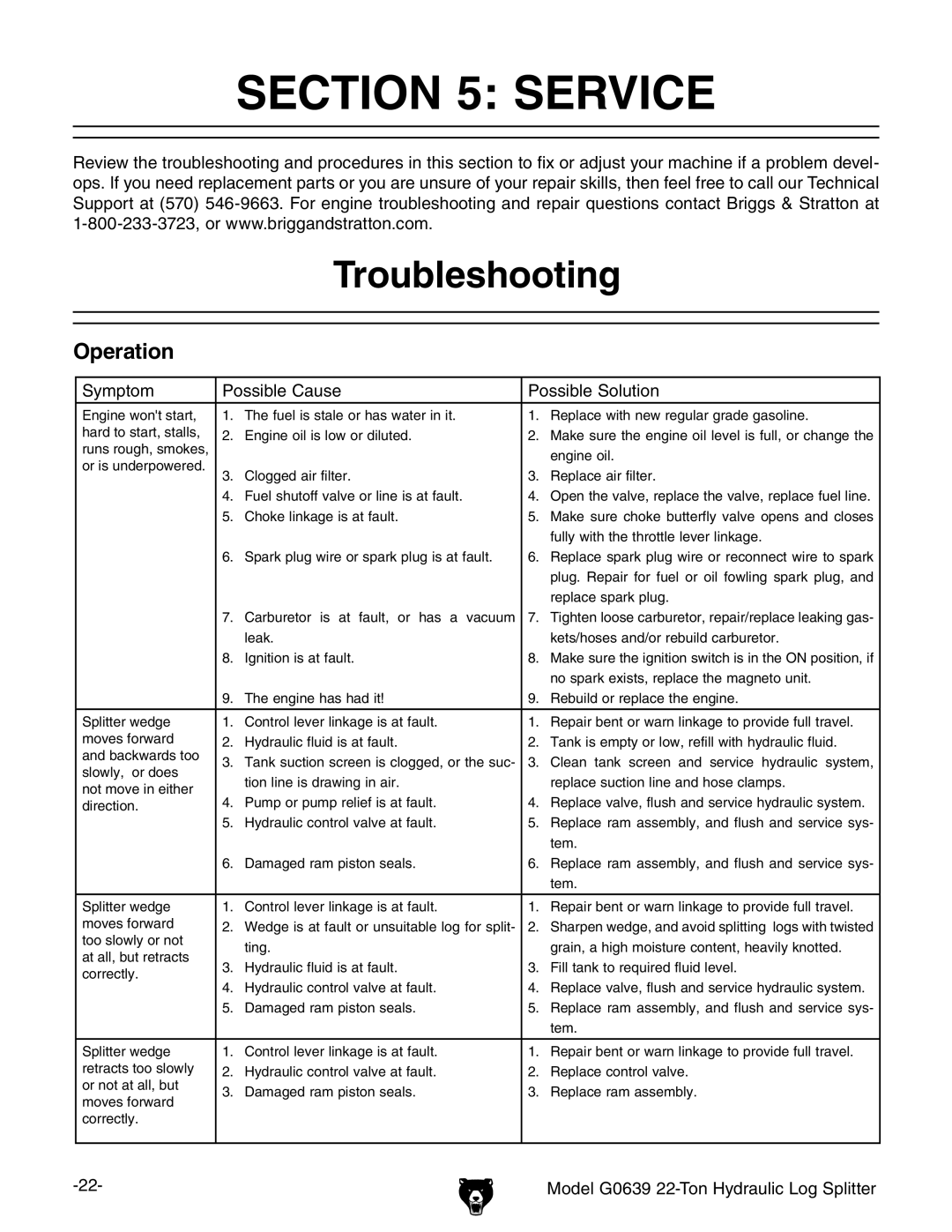 Grizzly G0639 owner manual Service, Troubleshooting 