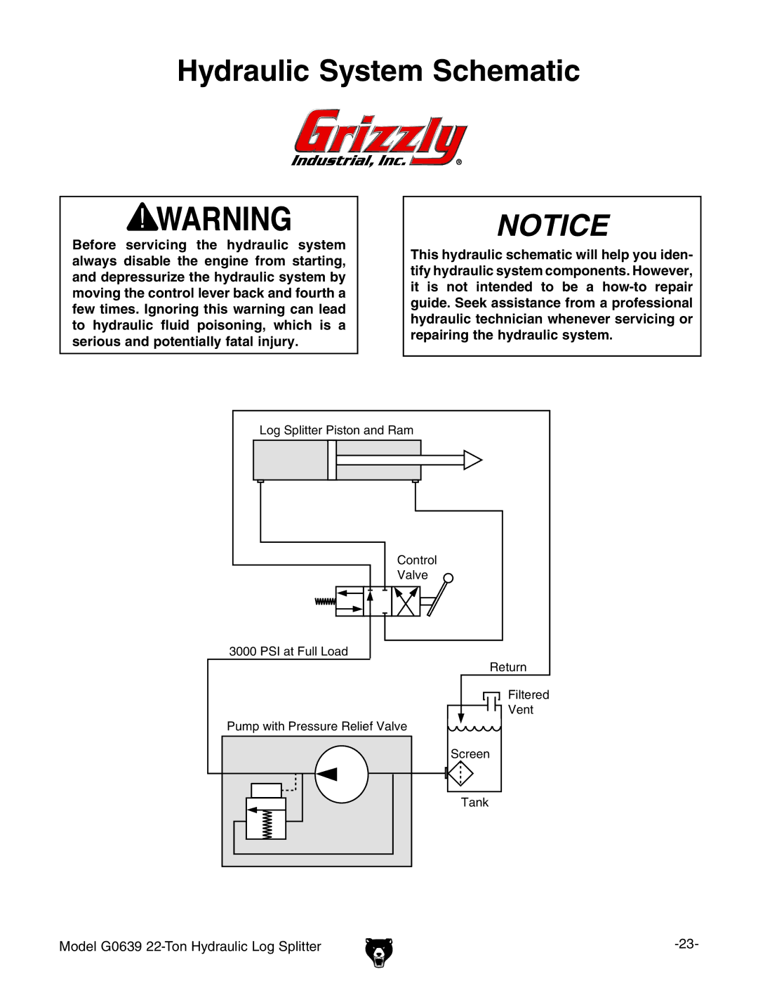 Grizzly G0639 owner manual Hydraulic System Schematic 