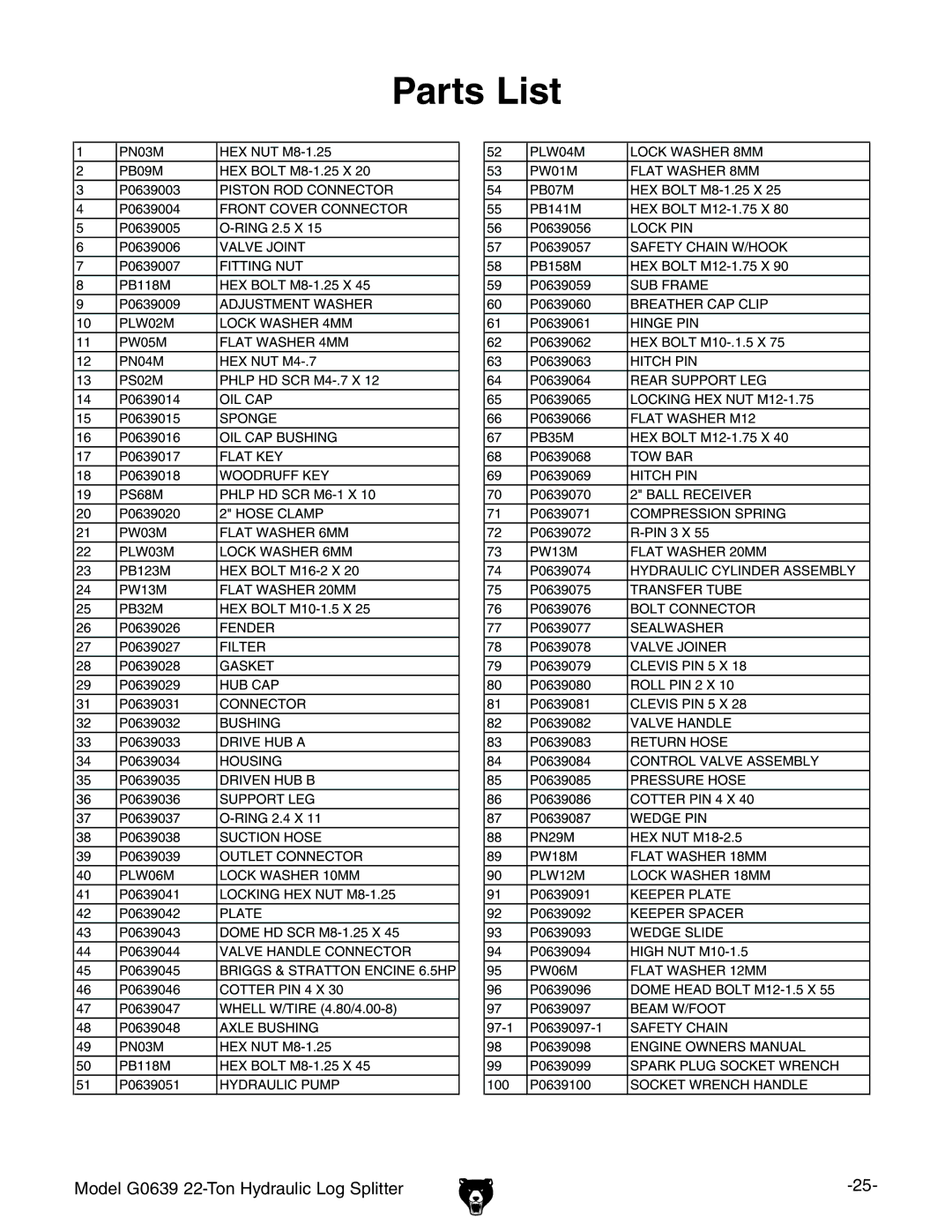 Grizzly G0639 owner manual Parts List, Description 