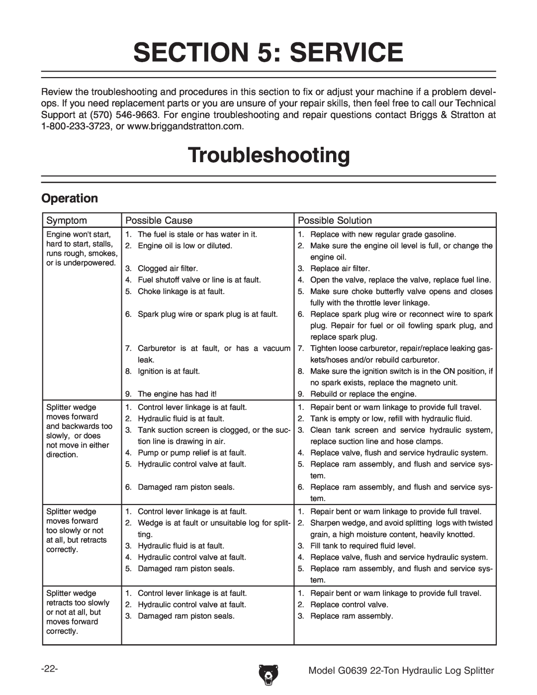 Grizzly G0639 owner manual Service, Troubleshooting, Operation Tshooting 