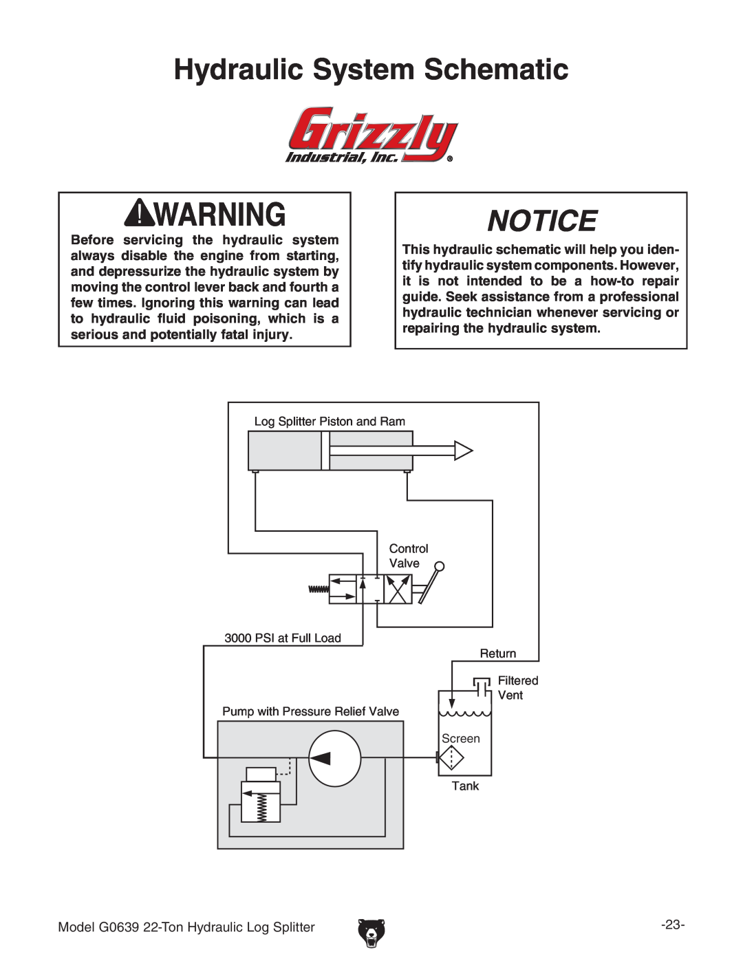 Grizzly G0639 owner manual Hydraulic System Schematic 