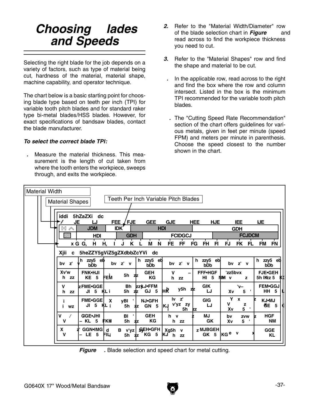 Grizzly G0640X owner manual Choosing Blades Speeds, To select the correct blade TPI 