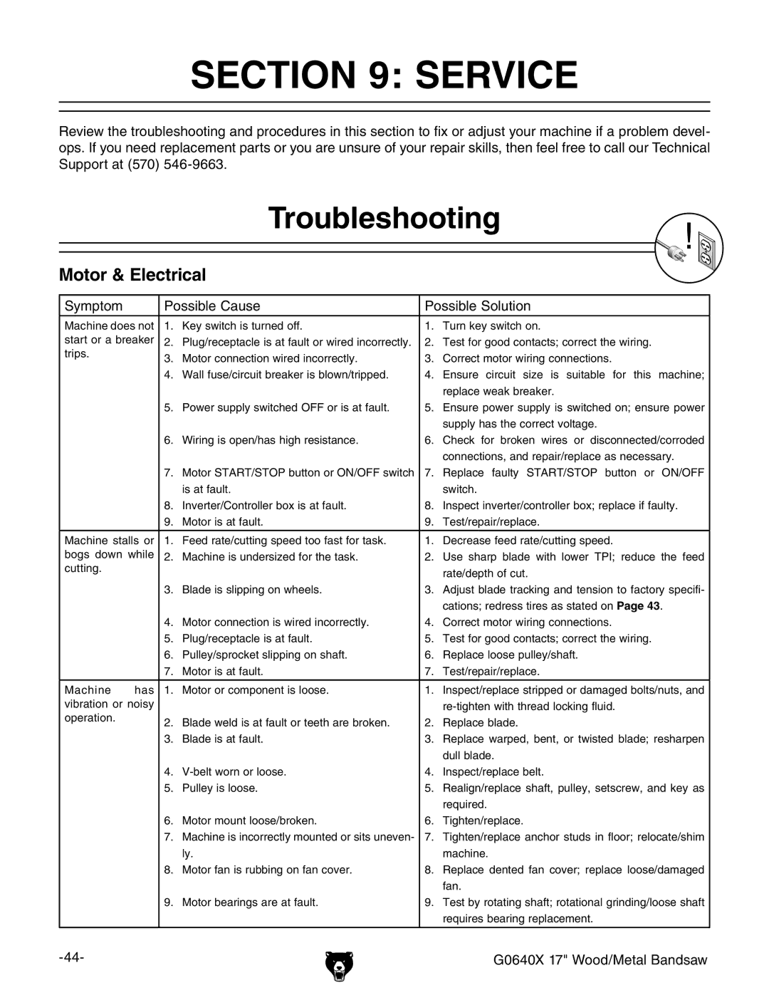 Grizzly G0640X owner manual Service, Troubleshooting, Motor & Electrical 