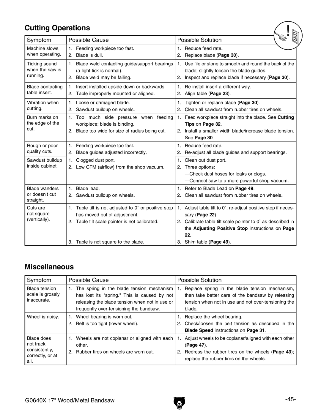 Grizzly G0640X owner manual Cutting Operations, Miscellaneous 