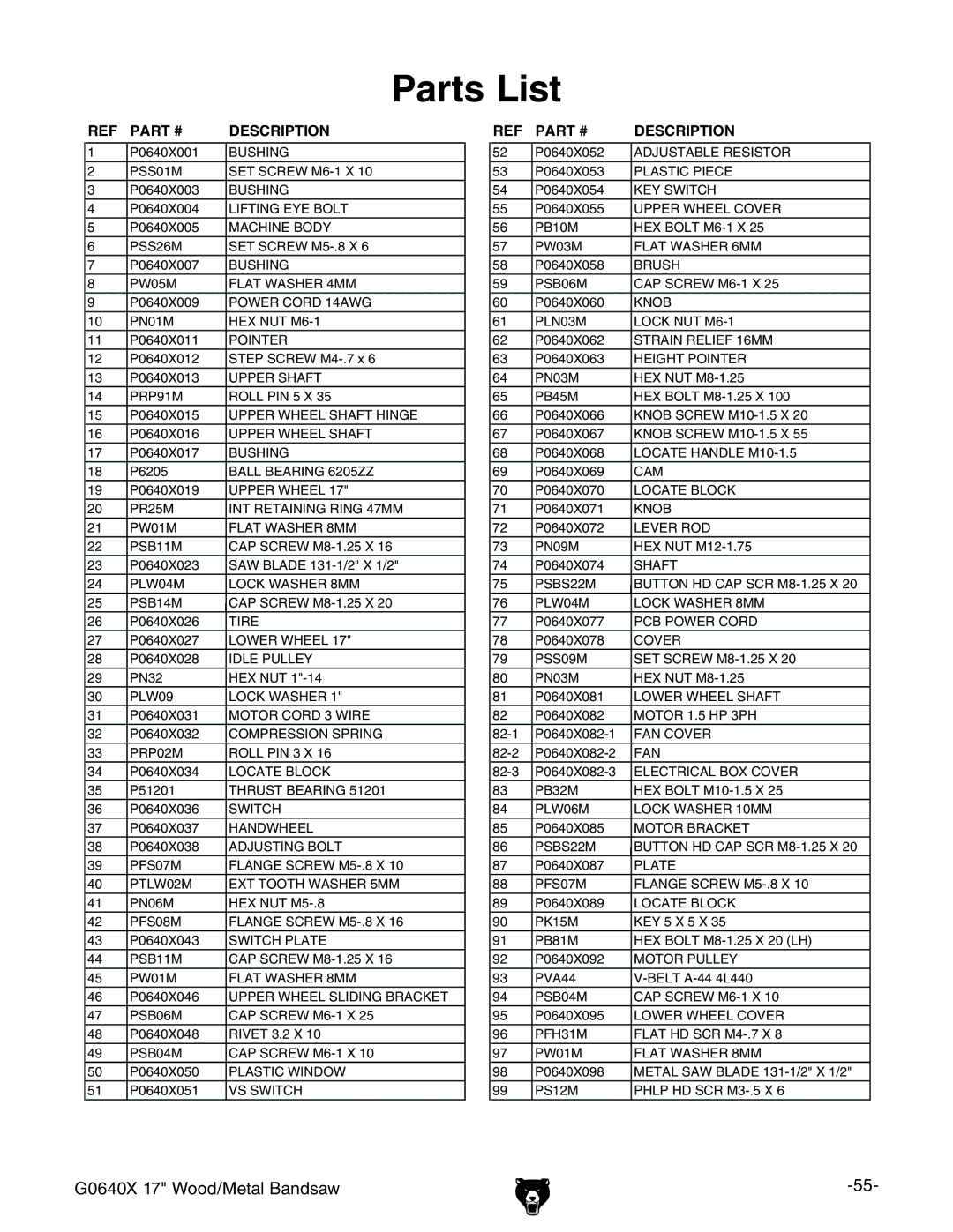 Grizzly G0640X owner manual Parts List, Description 