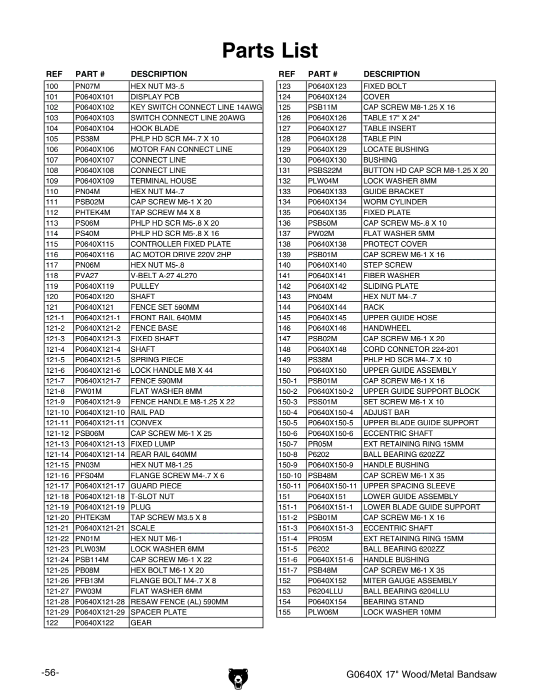 Grizzly G0640X owner manual Description 