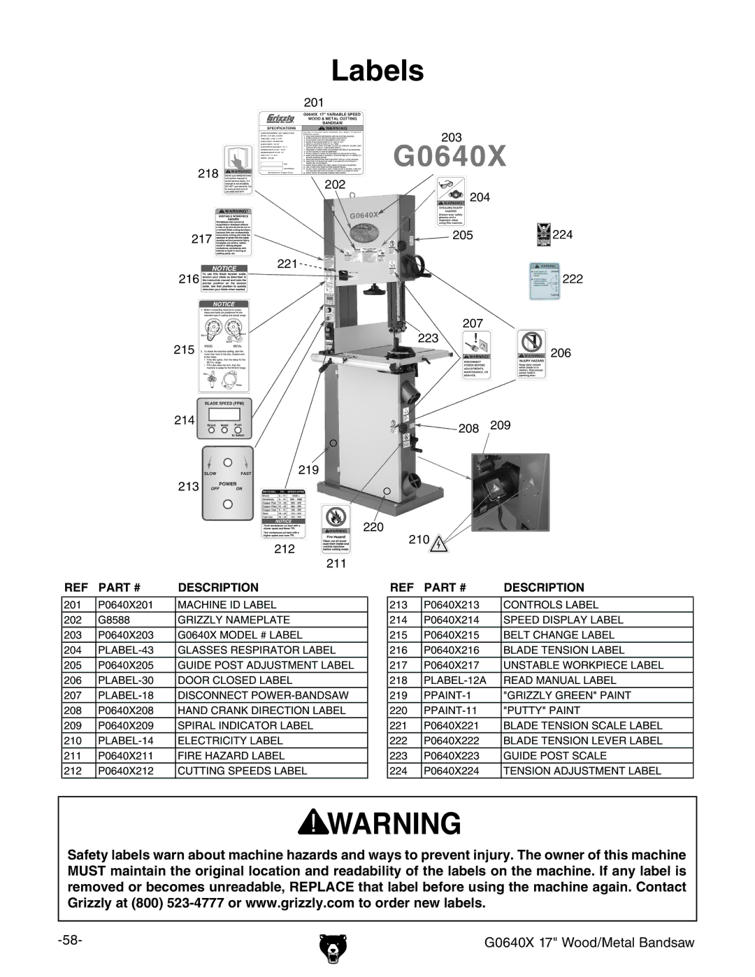 Grizzly G0640X owner manual Labels 