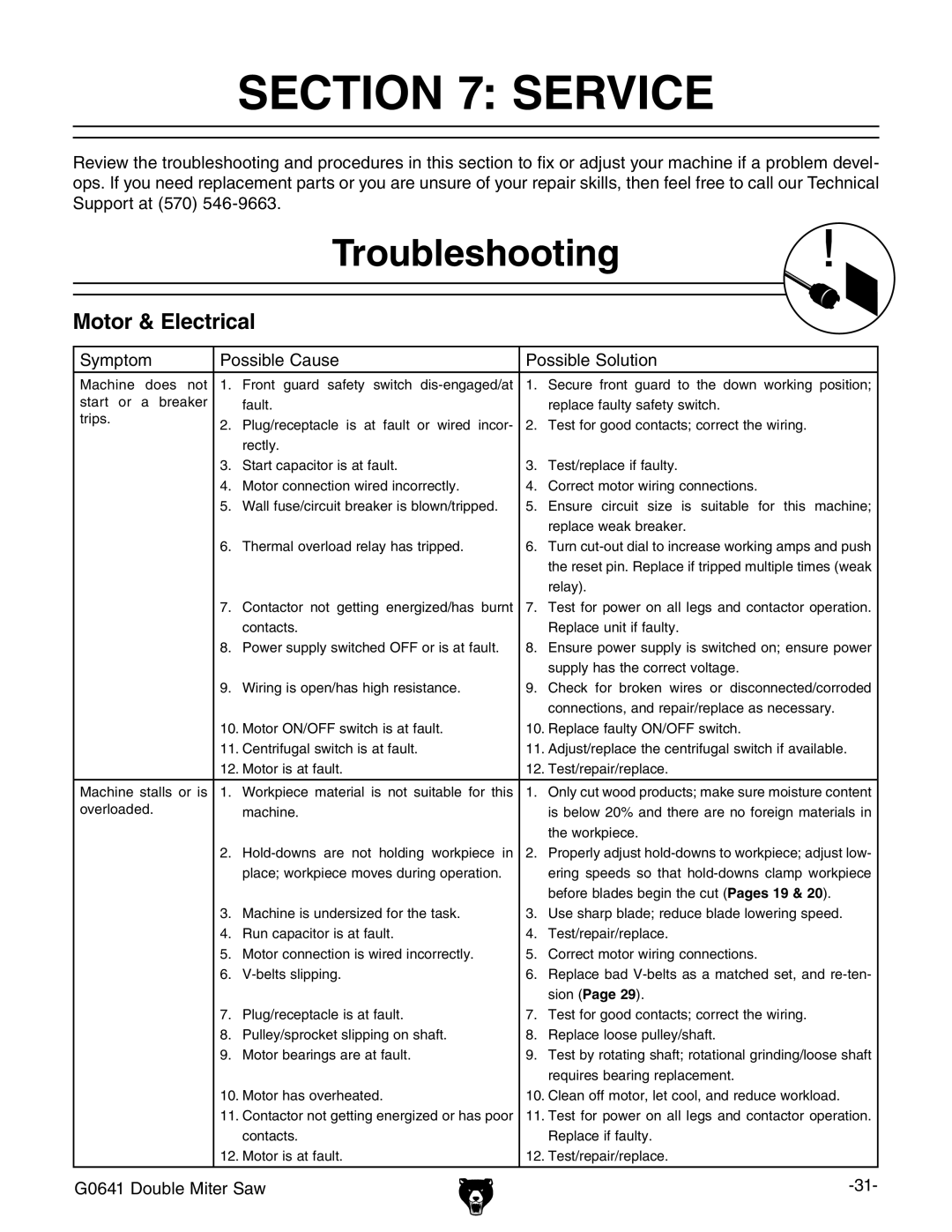 Grizzly G0641 owner manual Service, Troubleshooting 