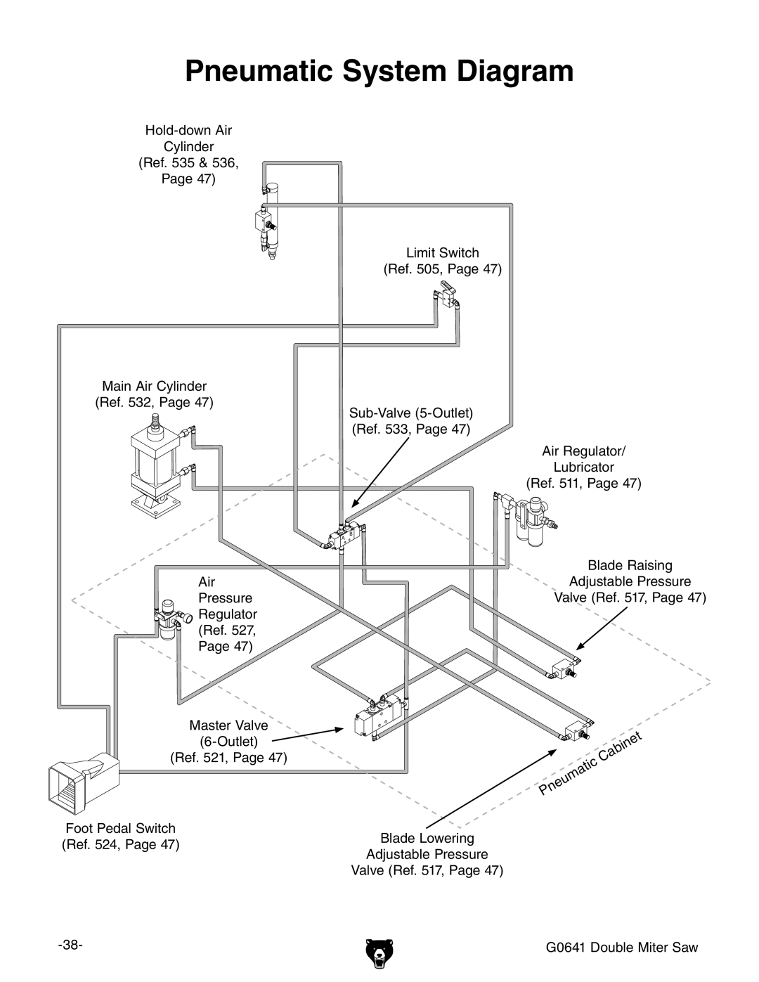 Grizzly G0641 owner manual Pneumatic System Diagram 