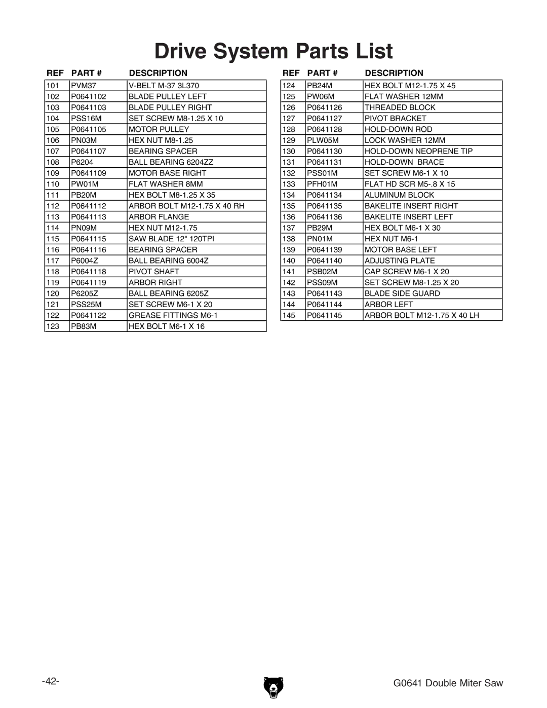 Grizzly G0641 owner manual Drive System Parts List 