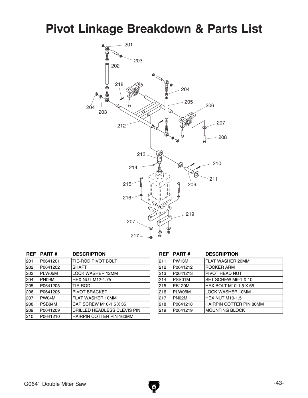 Grizzly G0641 owner manual Pivot Linkage Breakdown & Parts List 