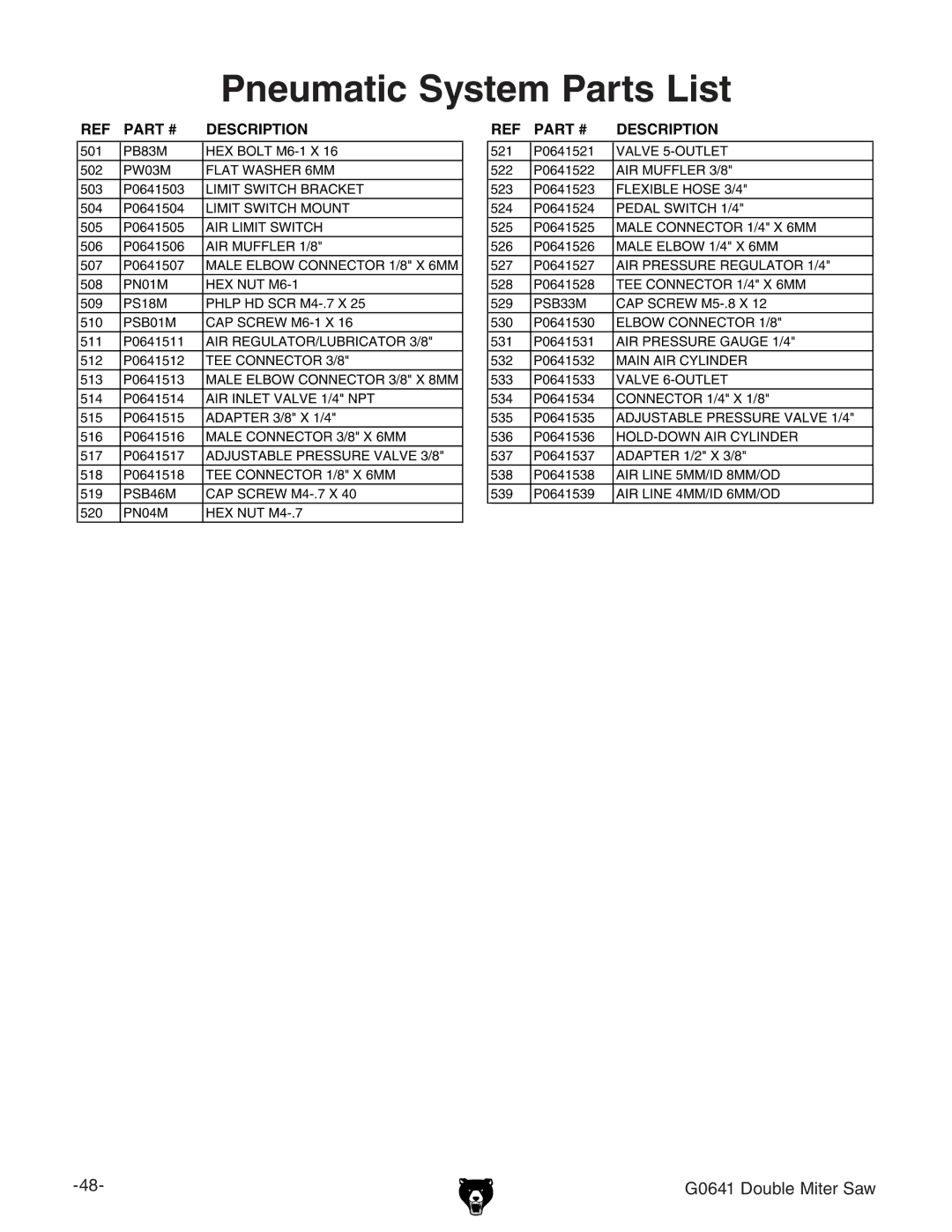 Grizzly G0641 owner manual Pneumatic System Parts List 