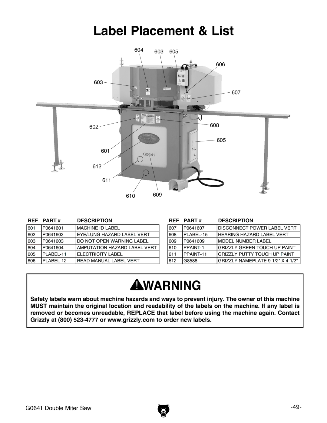 Grizzly G0641 owner manual Label Placement & List 