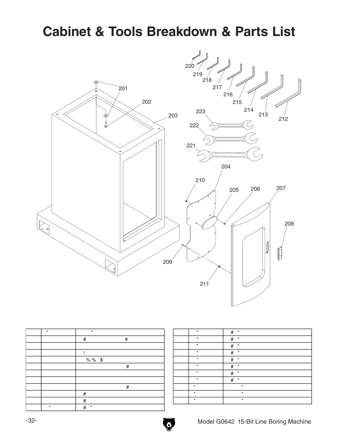 Grizzly G0642 manual Cabinet & Tools Breakdown & Parts List 