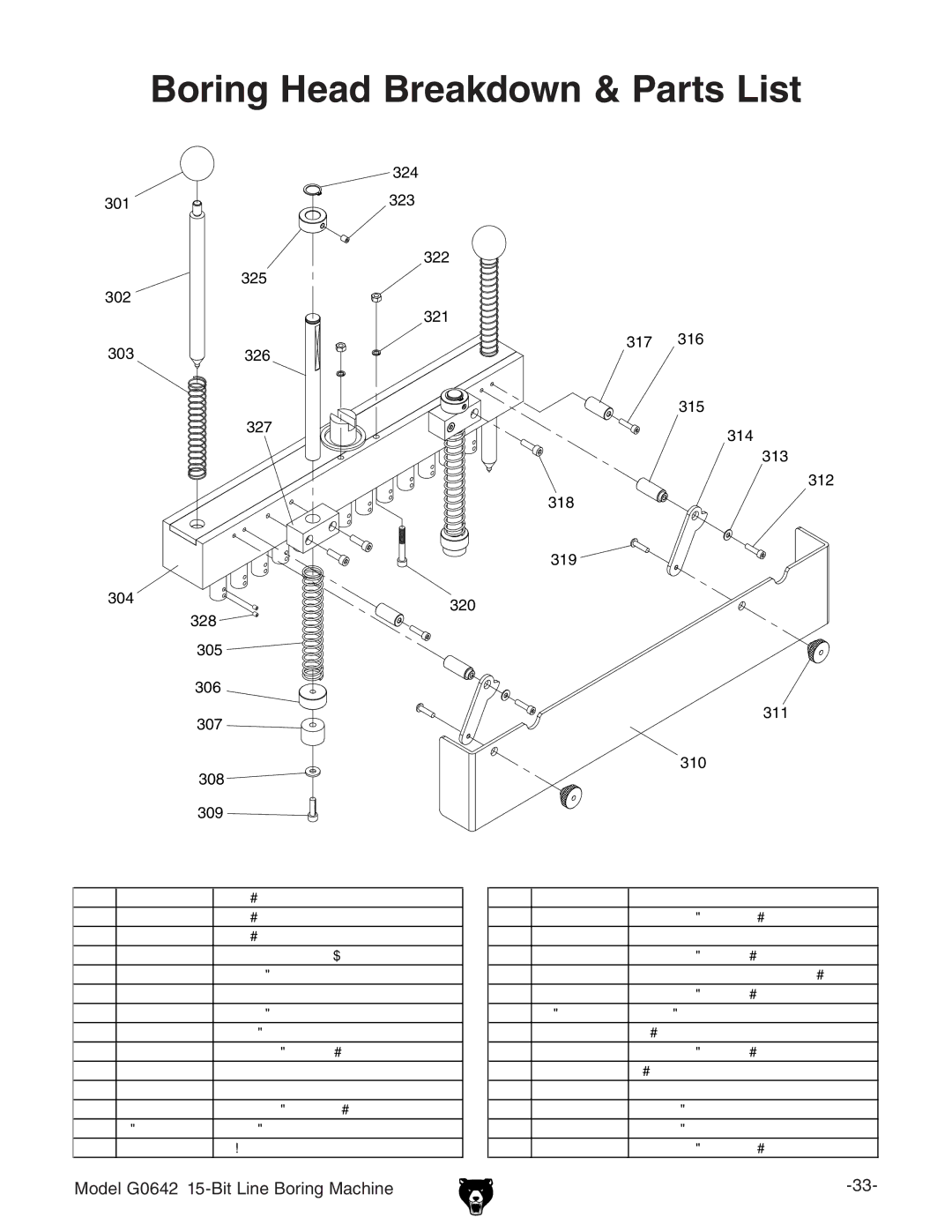 Grizzly G0642 manual Boring Head Breakdown & Parts List 