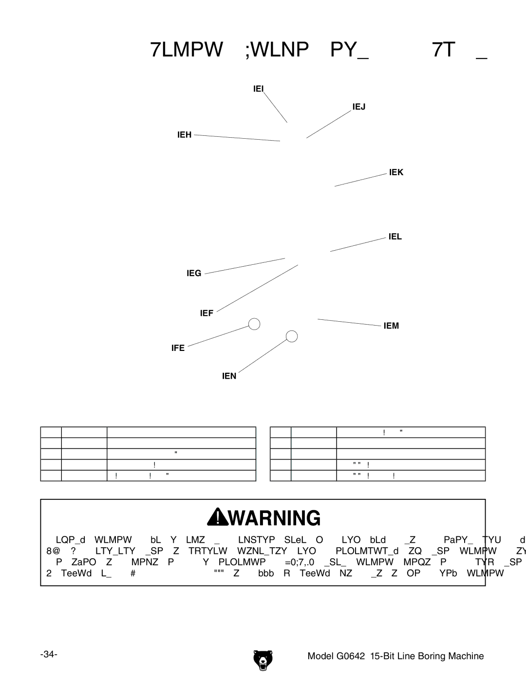 Grizzly G0642 manual Label Placement & List 