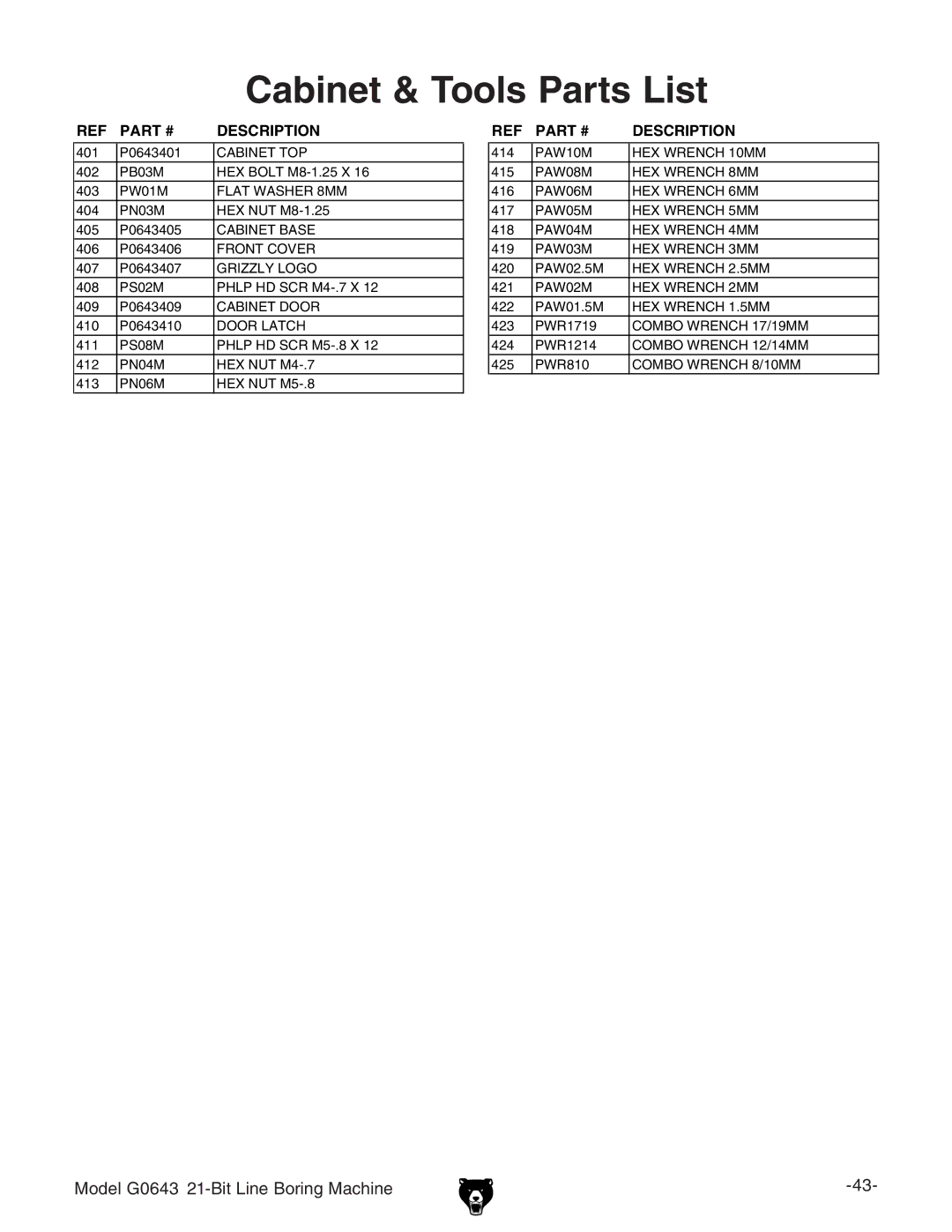 Grizzly G0643 manual Cabinet & Tools Parts List 