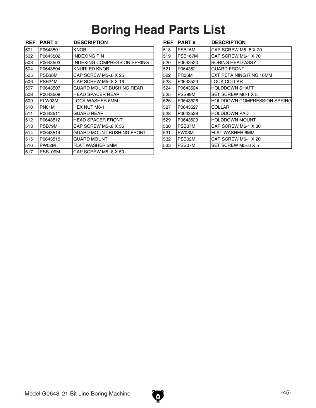 Grizzly G0643 manual Boring Head Parts List 