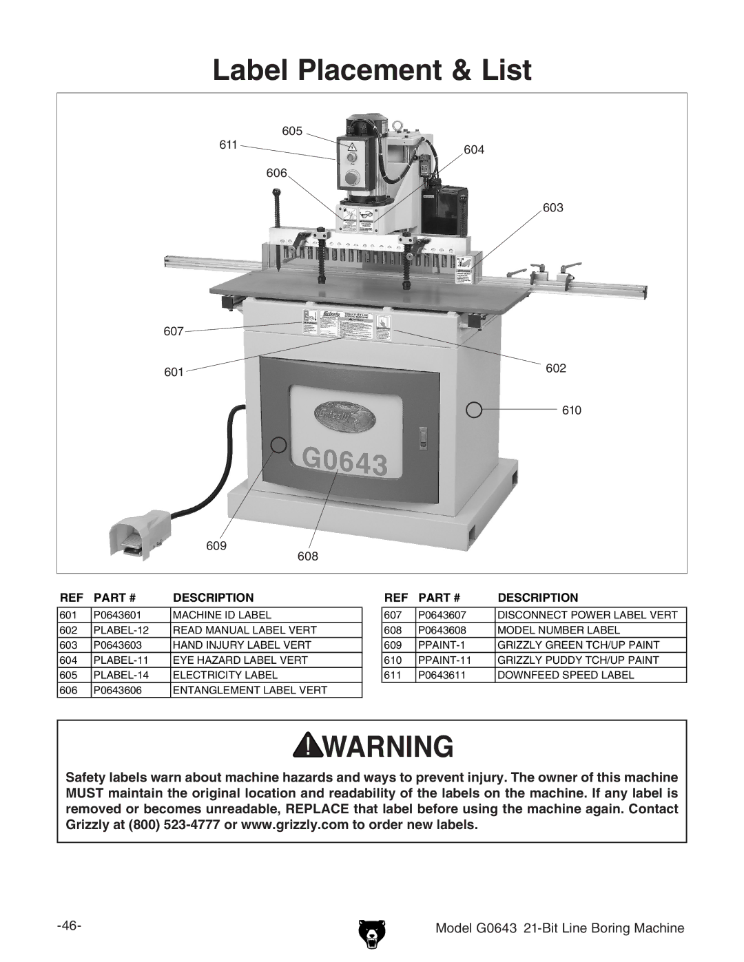 Grizzly G0643 manual Label Placement & List 