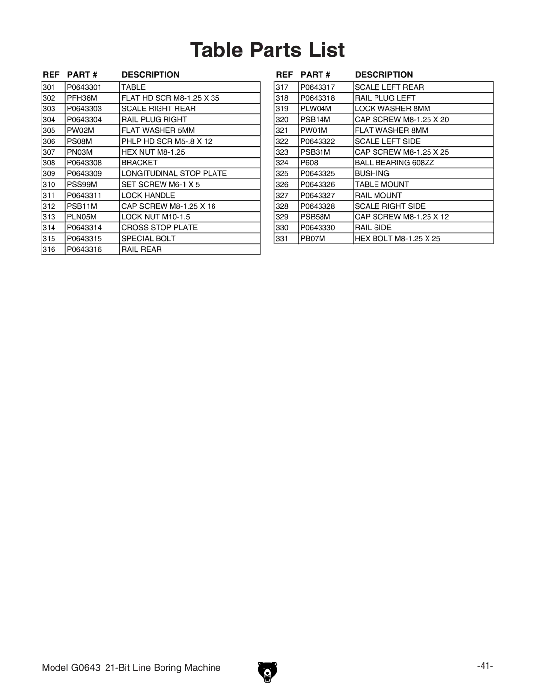 Grizzly G0643 manual Table Parts List 