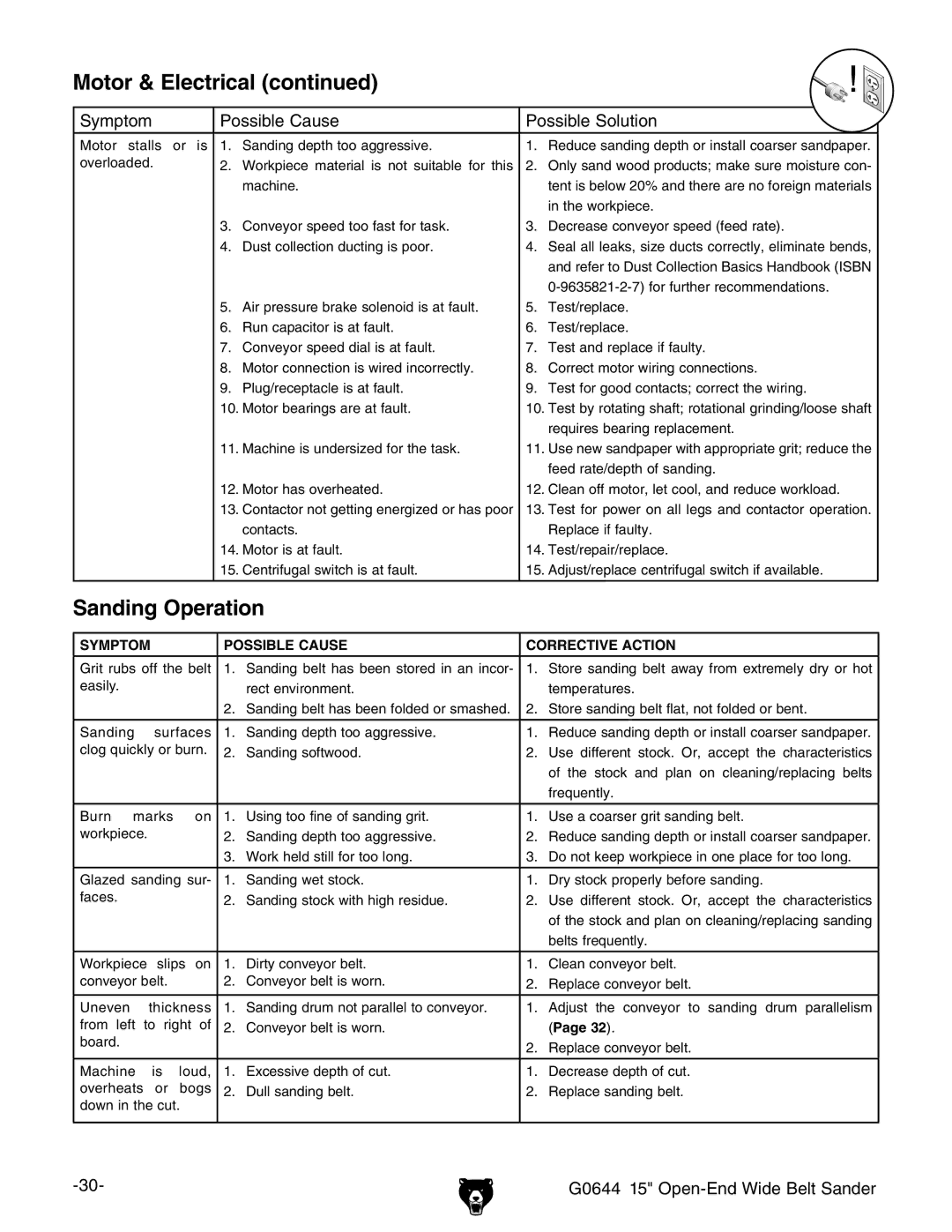 Grizzly G0644 owner manual Sanding Operation 