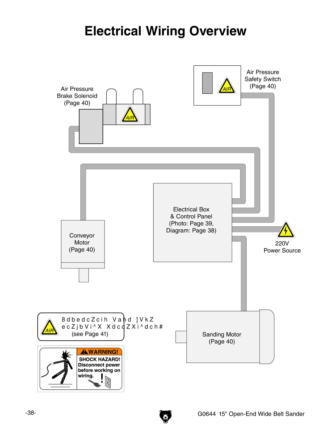 Grizzly G0644 owner manual Electrical Wiring Overview 