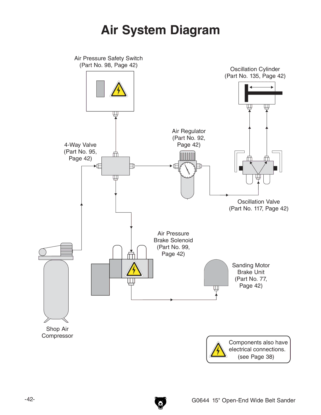 Grizzly G0644 owner manual Air System Diagram 