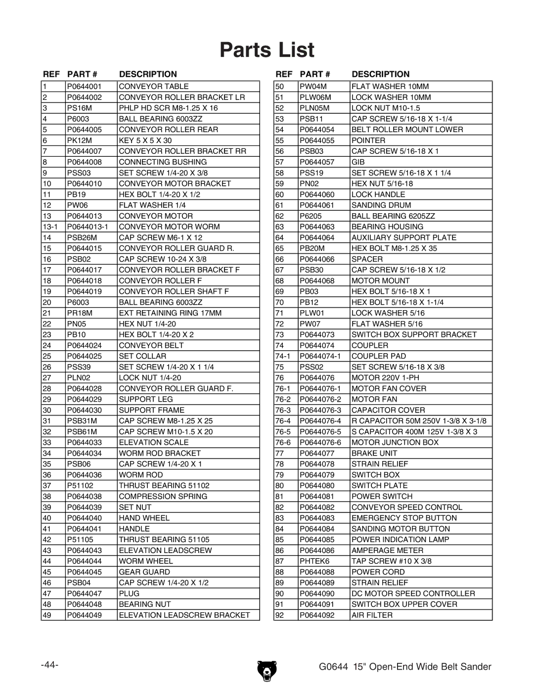 Grizzly G0644 owner manual Parts List, Description 