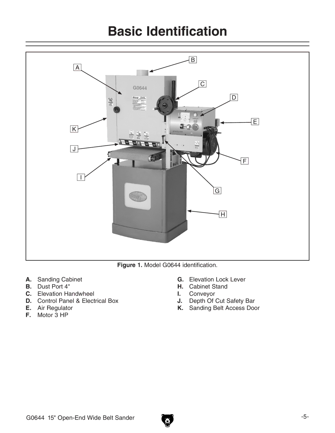 Grizzly owner manual Basic Identification, Model G0644 identification 