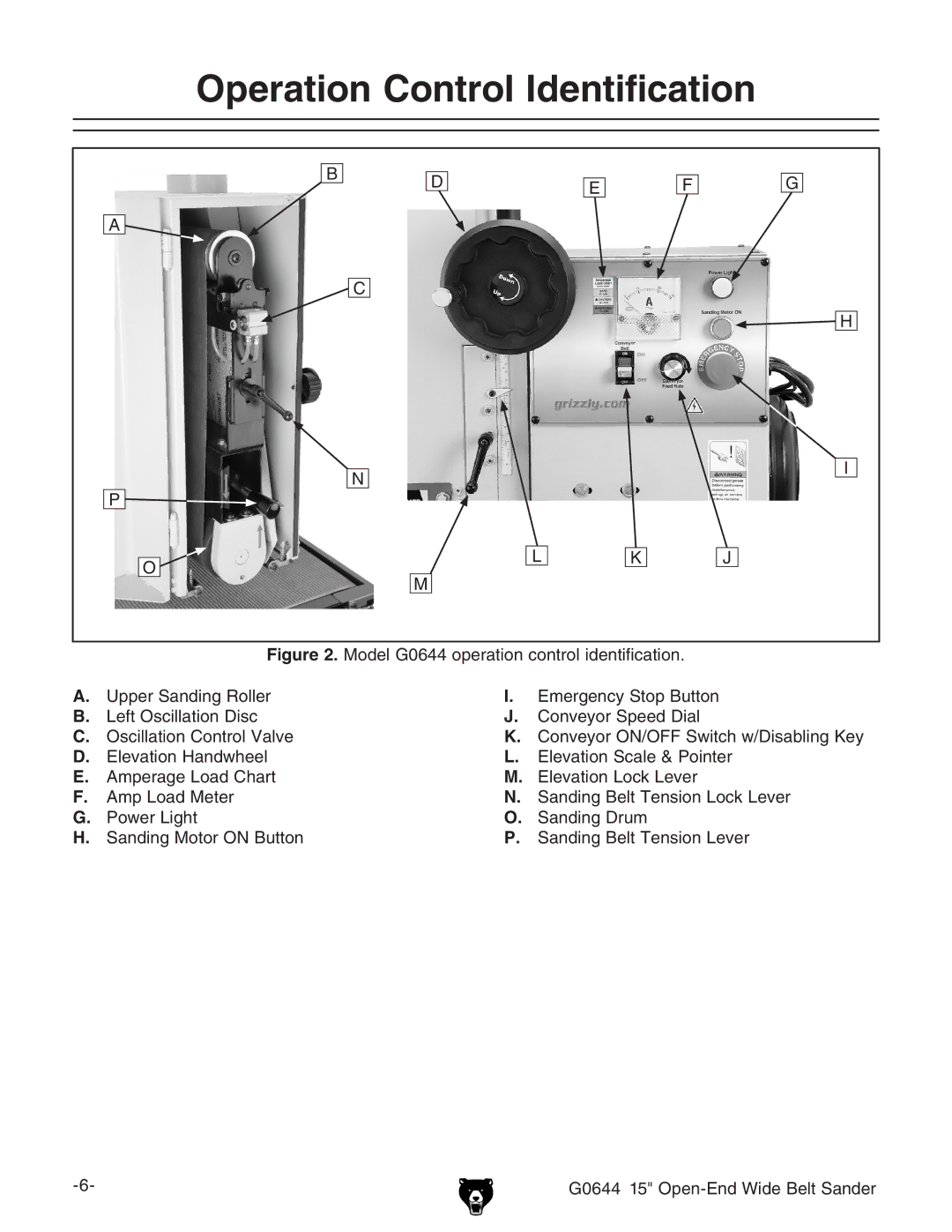 Grizzly G0644 owner manual Operation Control Identification 