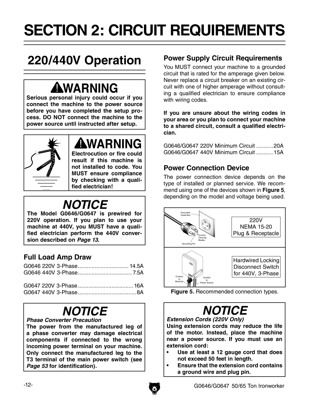 Grizzly G0647 220/440V Operation, Full Load Amp Draw, Power Supply Circuit Requirements, Power Connection Device 