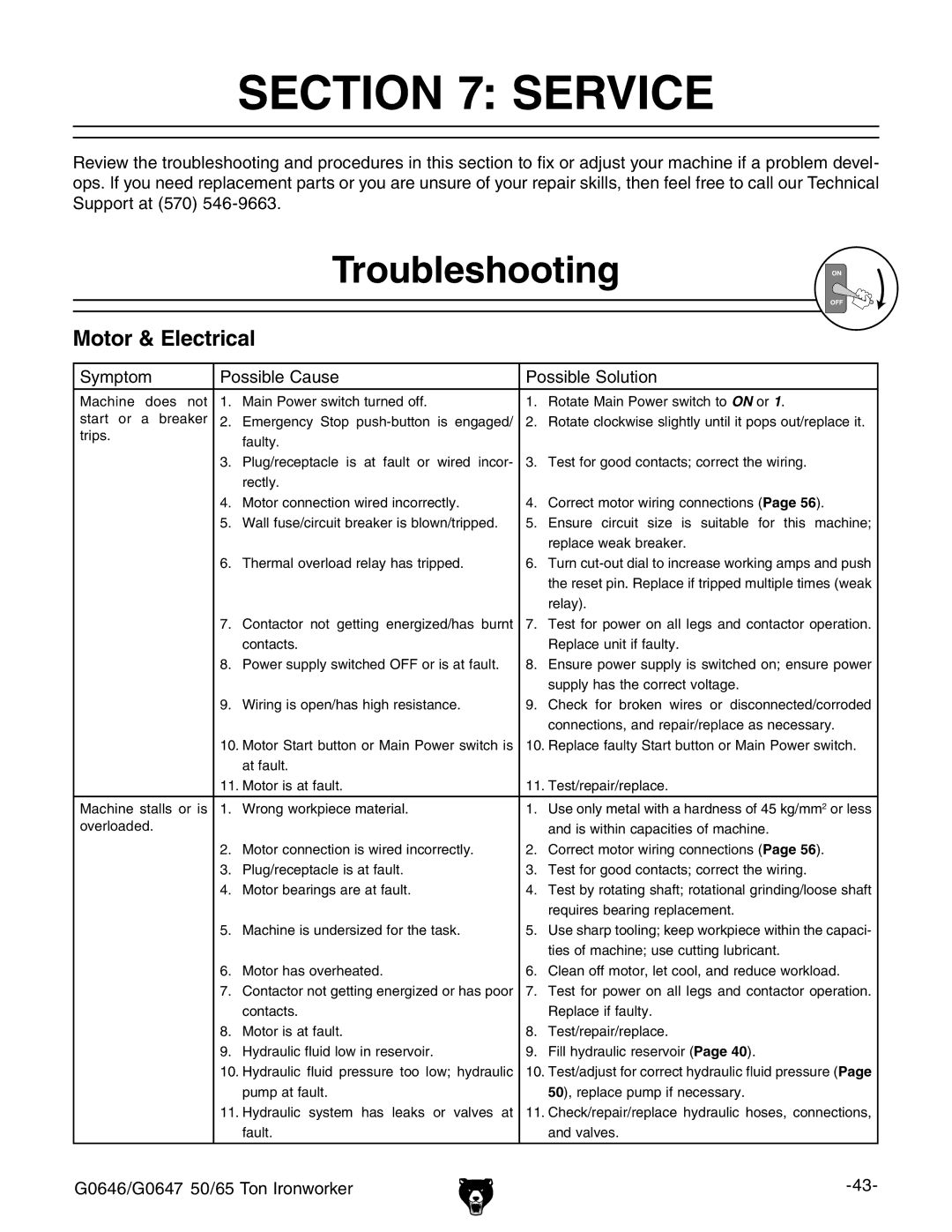 Grizzly G0646, G0647 owner manual Service, Troubleshooting, Motor & Electrical 