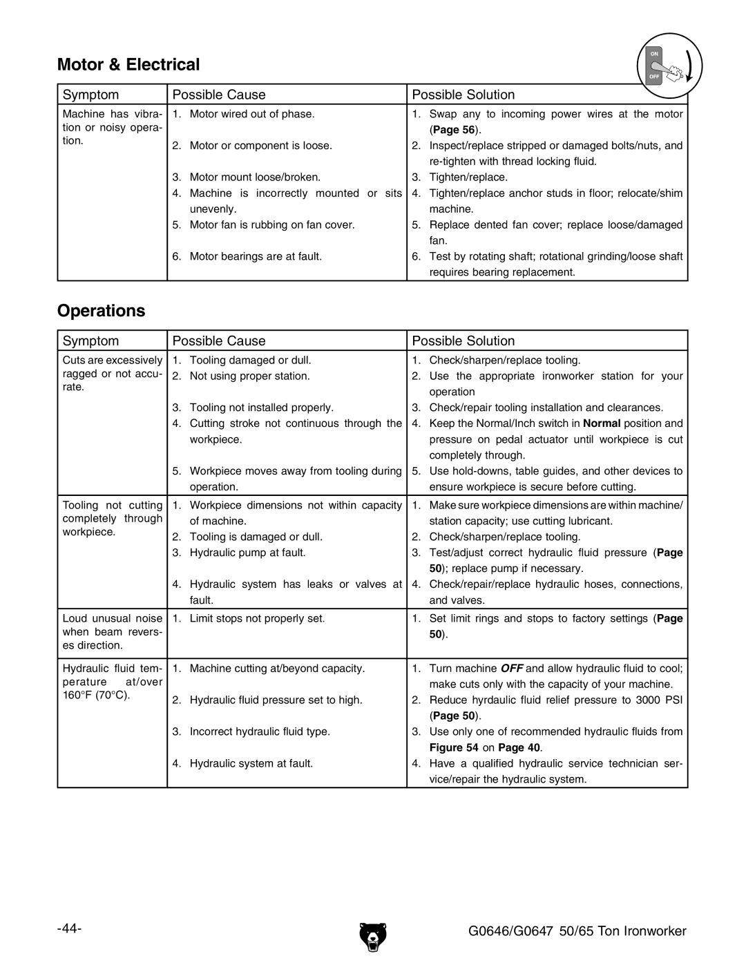 Grizzly G0647, G0646 owner manual Operations 