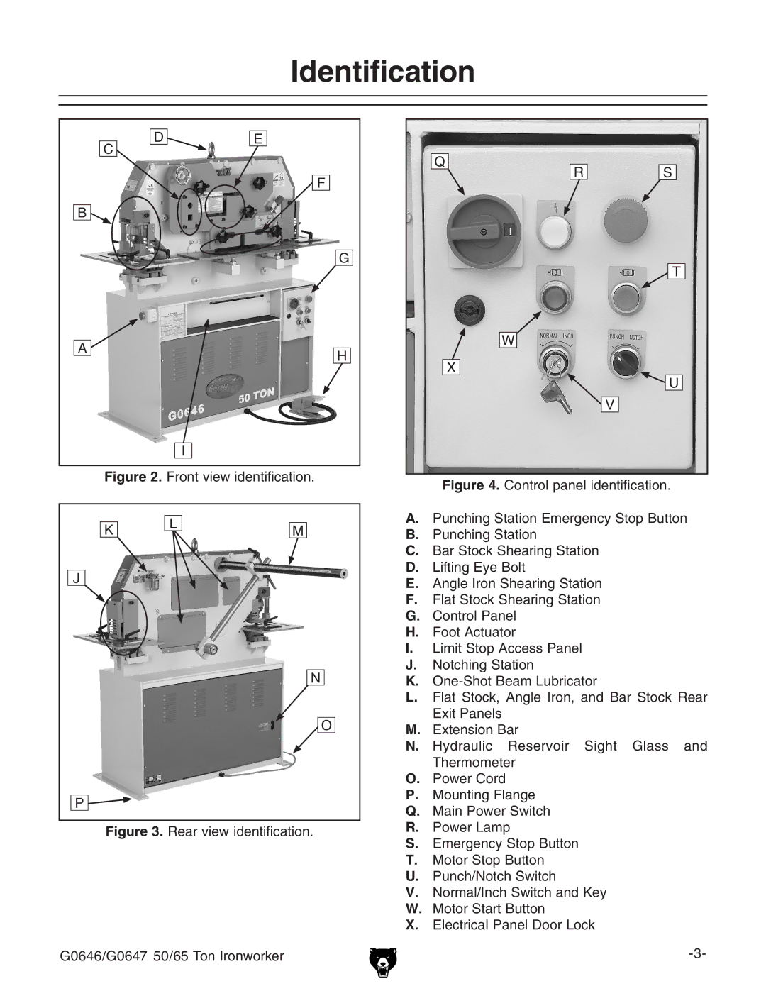 Grizzly G0646, G0647 owner manual Identification 