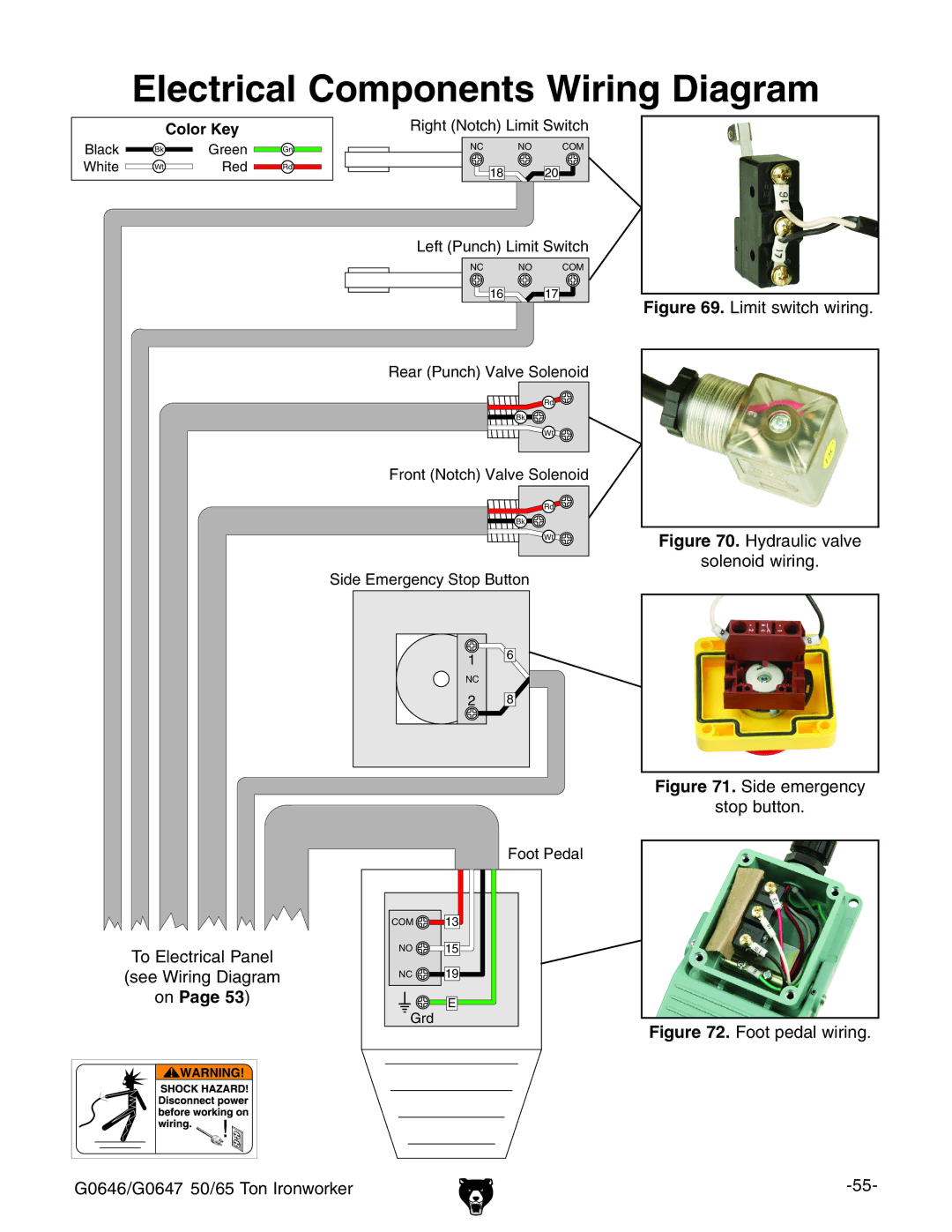 Grizzly G0646, G0647 owner manual Electrical Components Wiring Diagram, Limit switch wiring 