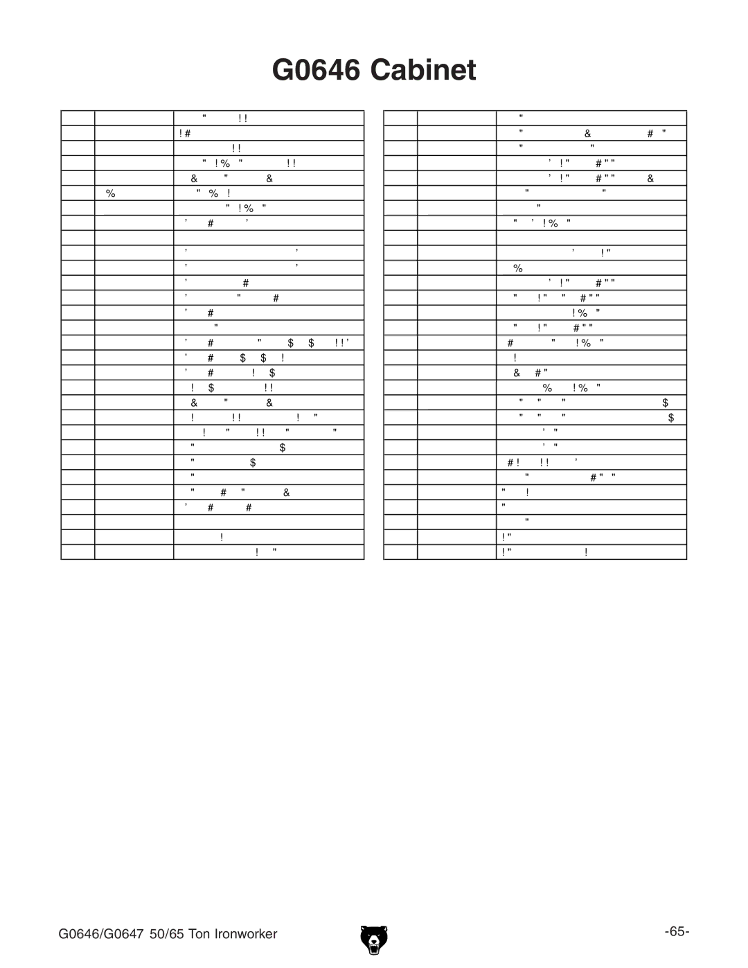 Grizzly G0647 owner manual G0646 Cabinet 