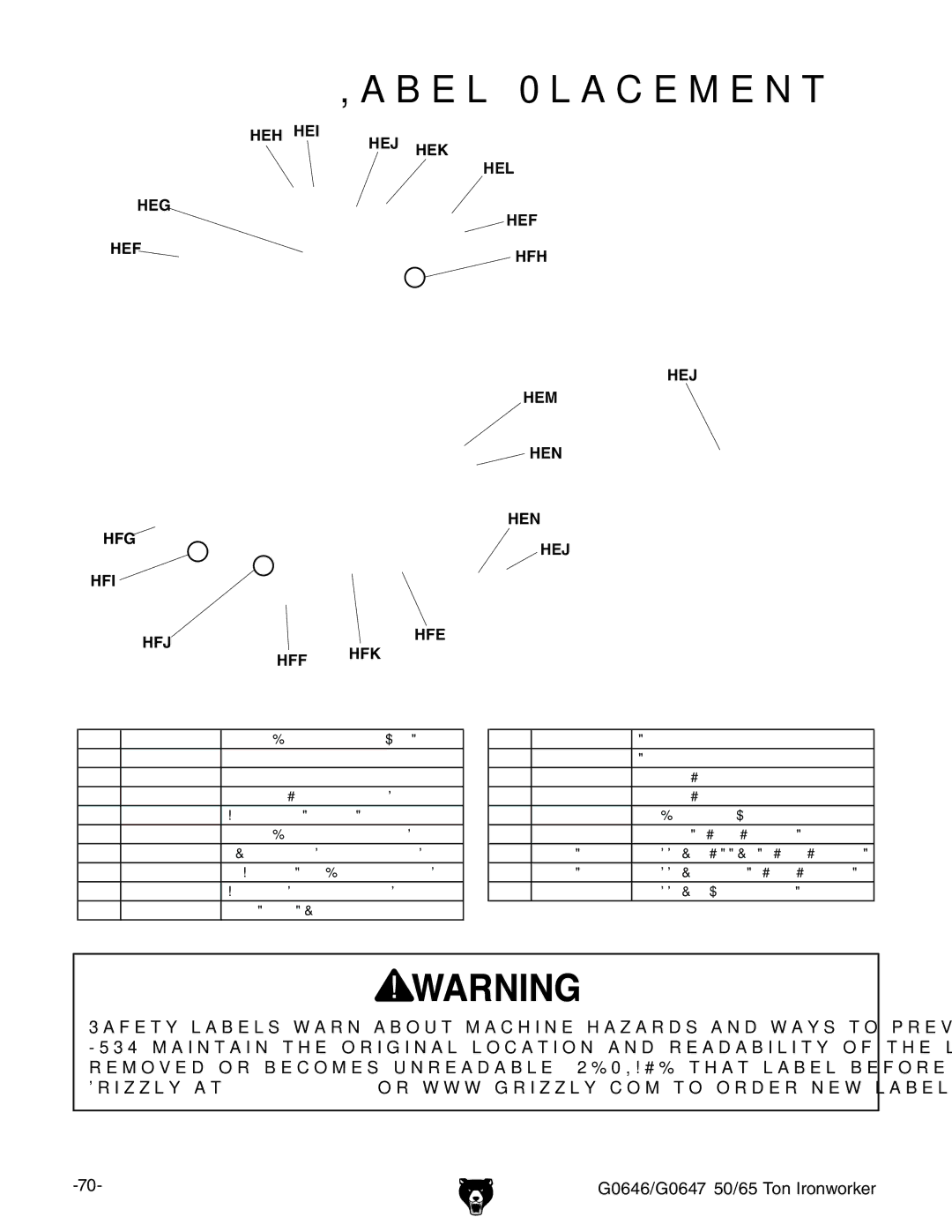 Grizzly G0647, G0646 owner manual Label Placement 